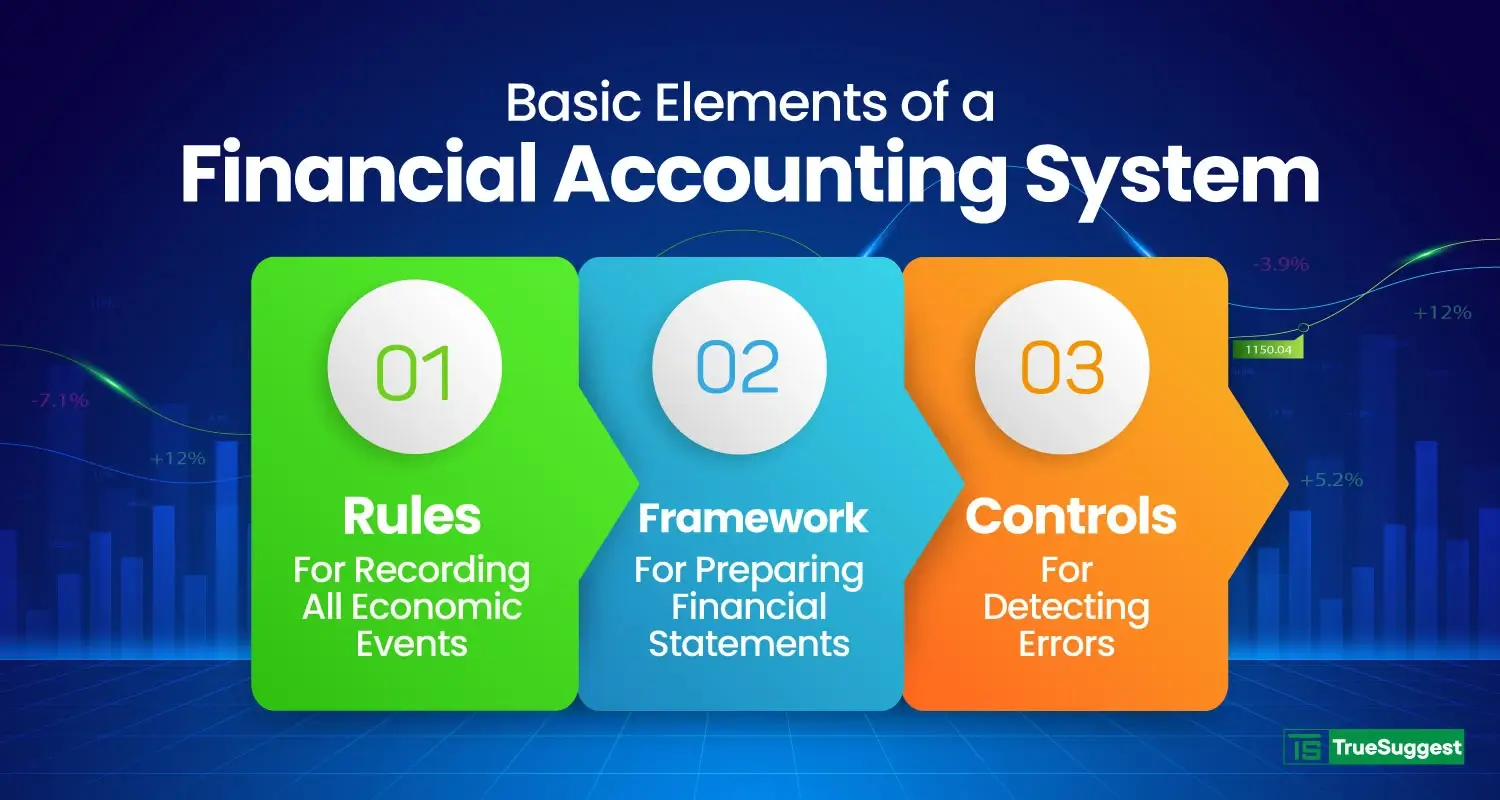 3 basic elements financial accounting system