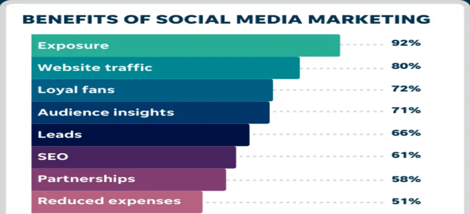 benefits-of-social-media