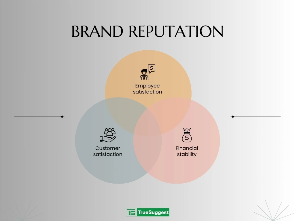 brand-reputation