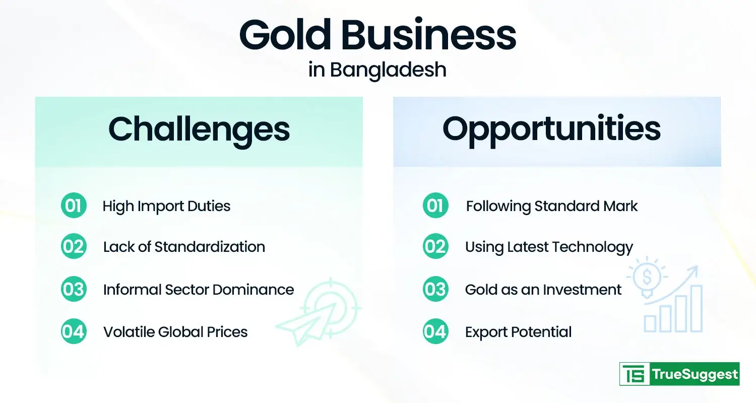 challenges opportunities gold business bangladesh