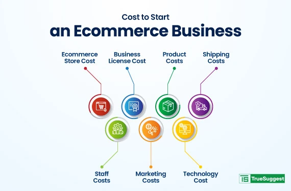 how much does it cost to start an ecommerce business