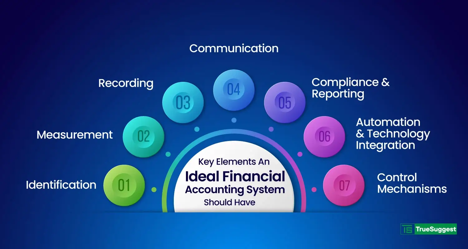 key elements idea financial accounting system