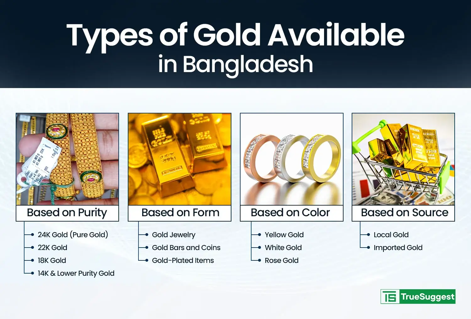 Types of Gold Available in Bangladesh