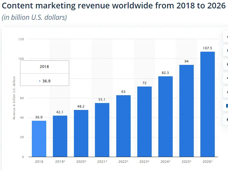 why-content-marketing-is-important