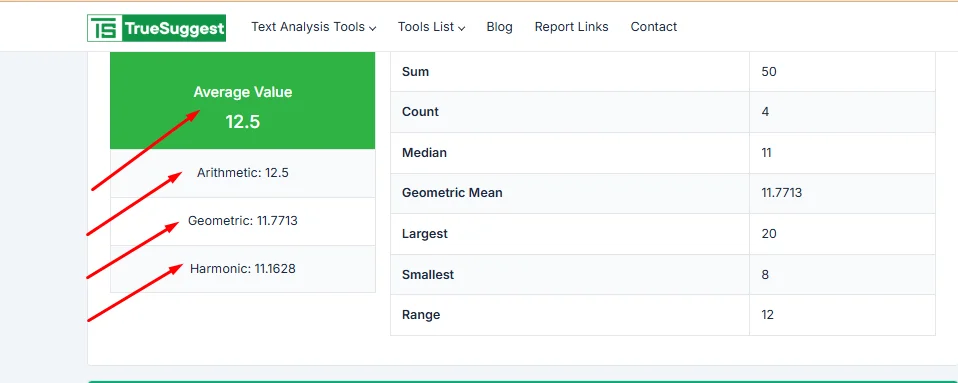 Multiple types of average